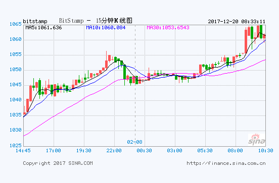 A5创业网播报：贾跃亭FF融资闹乌龙 360永久关闭水滴直播