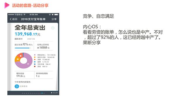 老司机经验分享：活动运营要掌握哪些套路