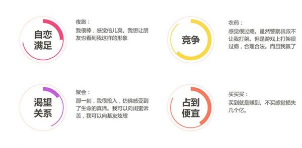 老司机经验分享：活动运营要掌握哪些套路