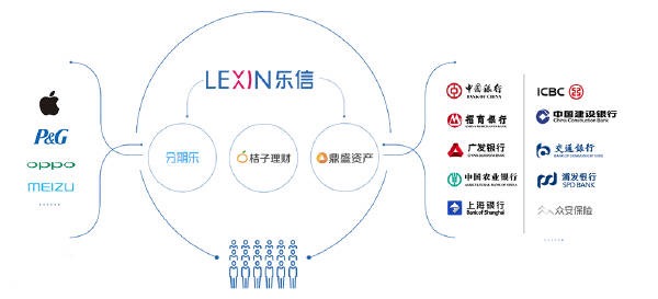 乐信纳斯达克上市：开盘11.8美元 上涨31%