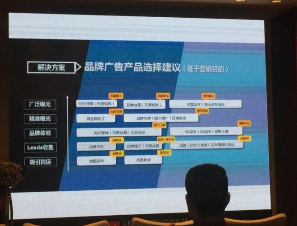 在网站推广的不同阶段 如何选择合适的品牌曝光渠道