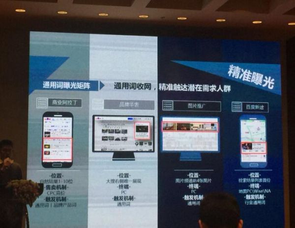 在网站推广的不同阶段 如何选择合适的品牌曝光渠道