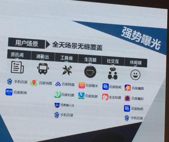 在网站推广的不同阶段 如何选择合适的品牌曝光渠道