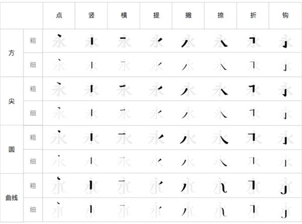 腾讯设计师：超全面的变体美术字设计手册