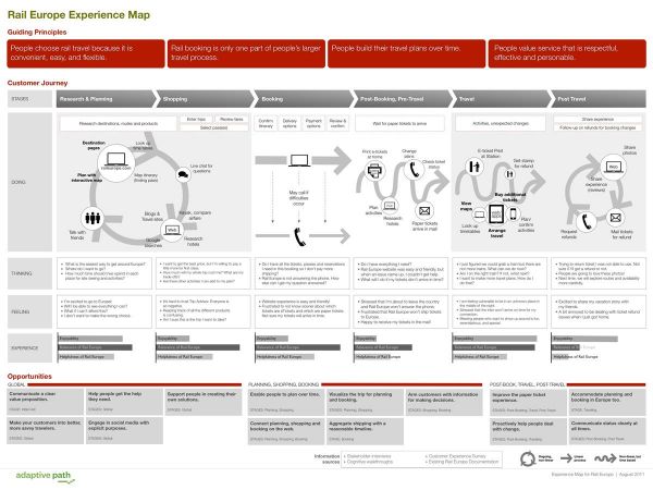 网易高级设计经理：关于用户体验的三个反思
