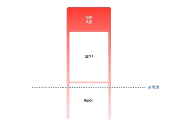 这次圣诞活动的交互设计,居然踩了这么多坑!