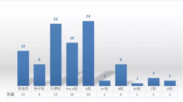 我们总结了2017年二次元行业的投资 93家公司获投资超40亿