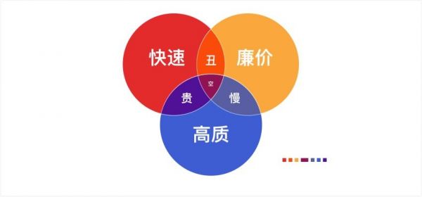 网易资深设计师：提高工作效率的全方位实战指南