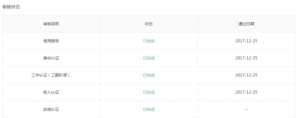 P2P平台如何做好信息披露