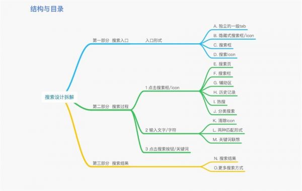 如何让搜索框的体验更好？我总结了这些设计套路！