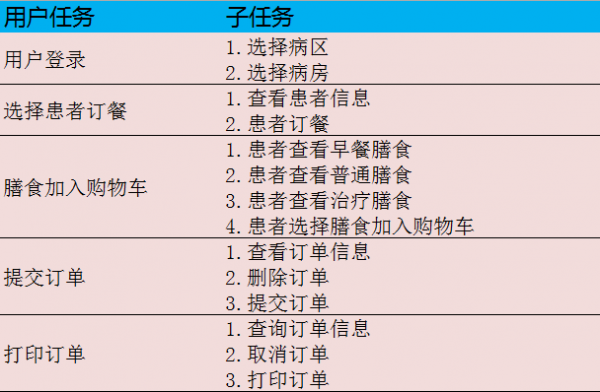 从0到1产品设计的实践与思考