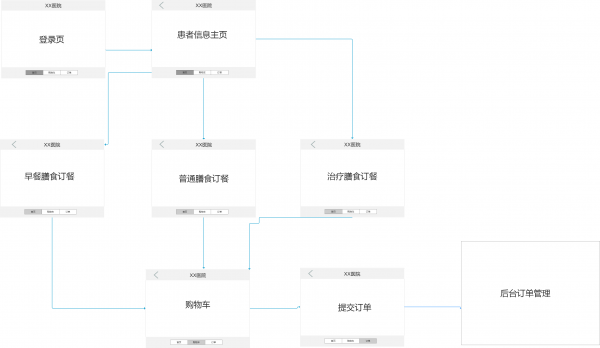 从0到1产品设计的实践与思考