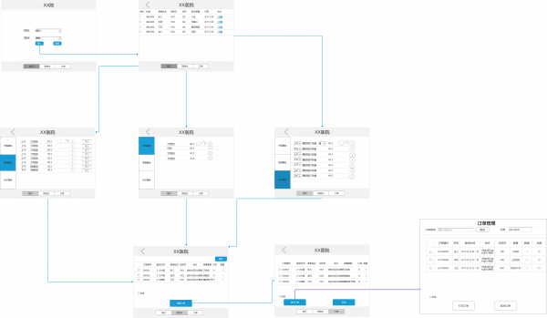 从0到1产品设计的实践与思考