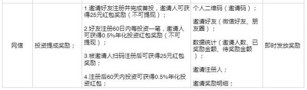 实践总结：P2P平台好友邀请功能调研