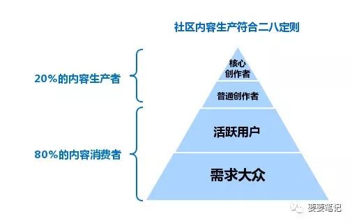 技巧 | 社区话题UGC运营的3个原则和4个策略