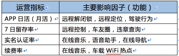 基于车联网的账户体系设计浅析