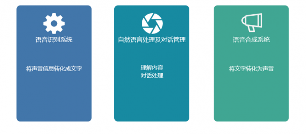 语音交互科普：AI能和你语音聊天吗？