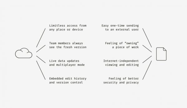 八个小秘诀，让你的设计文档更绚更好更清晰