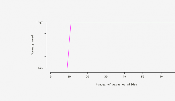 八个小秘诀，让你的设计文档更绚更好更清晰