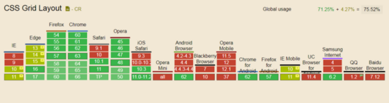 2018前端值得开发者们关注的技术