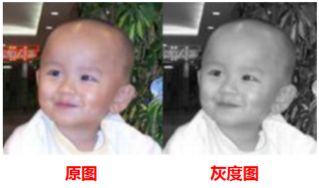 人脸识别：AI产品经理需要了解的CV通识