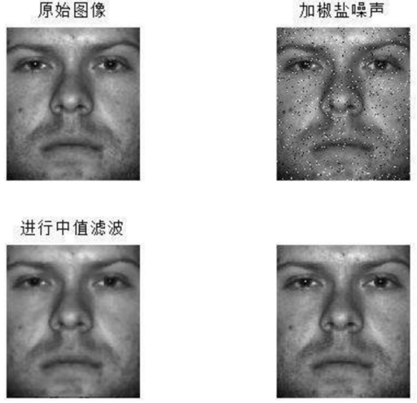 人脸识别：AI产品经理需要了解的CV通识