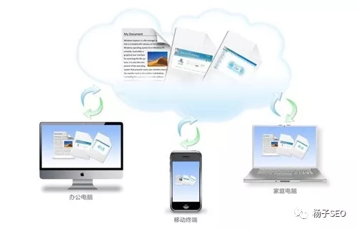 从两个维度来分析就医160平台的优化运营规则