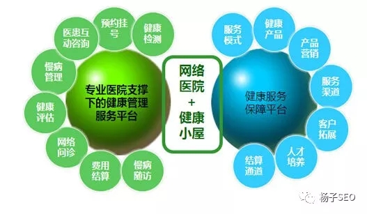 从两个维度来分析就医160平台的优化运营规则