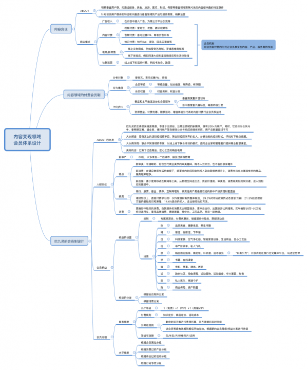 知识付费与内容变现领域的会员体系设计