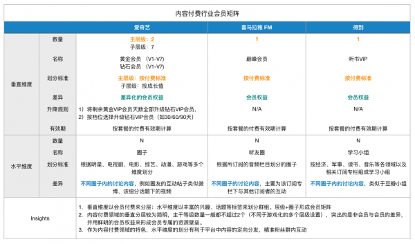 知识付费与内容变现领域的会员体系设计