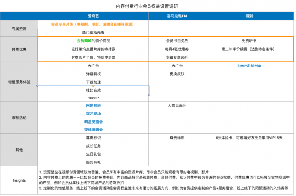 知识付费与内容变现领域的会员体系设计