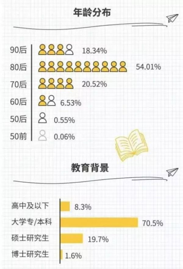 知识付费与内容变现领域的会员体系设计