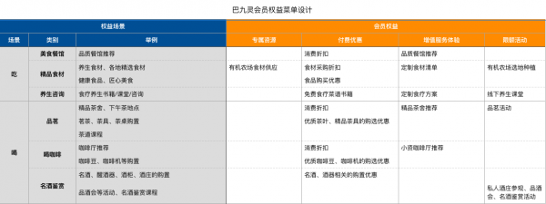 知识付费与内容变现领域的会员体系设计