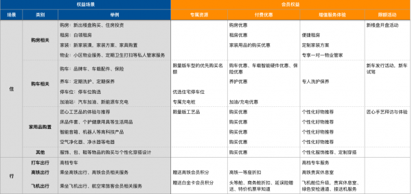 知识付费与内容变现领域的会员体系设计