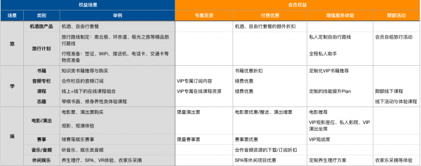 知识付费与内容变现领域的会员体系设计