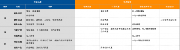 知识付费与内容变现领域的会员体系设计