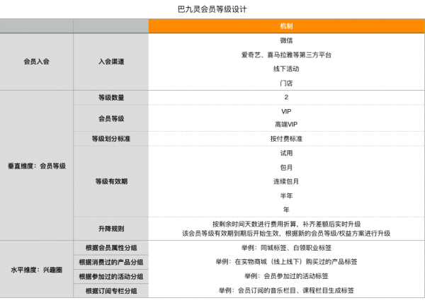 知识付费与内容变现领域的会员体系设计