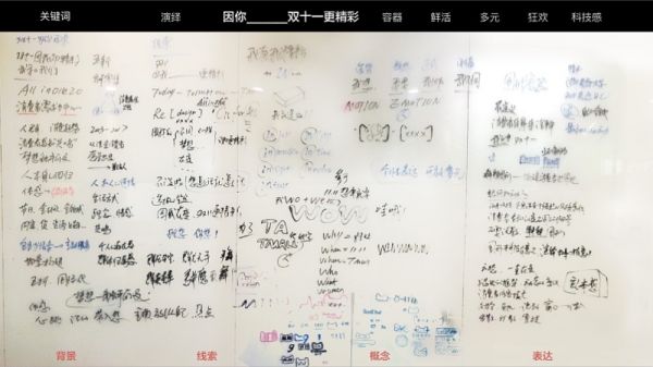 BAT都在使用的设计创新方法 ，现在手把手教你做！