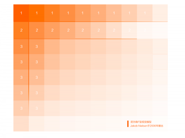 营销页面设计方法在零售空间中的设计秩序