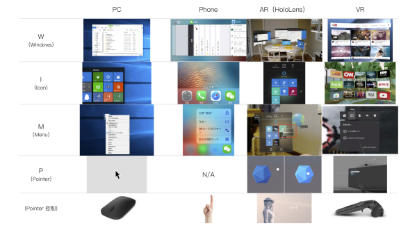 如何进行AR交互设计？