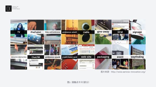 系统学习！服务设计的常用理论、流程和方法总结