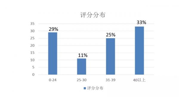 人性的力量：心理学对产品设计的启发