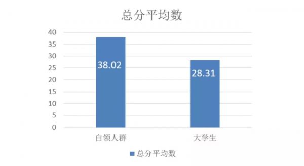 人性的力量：心理学对产品设计的启发