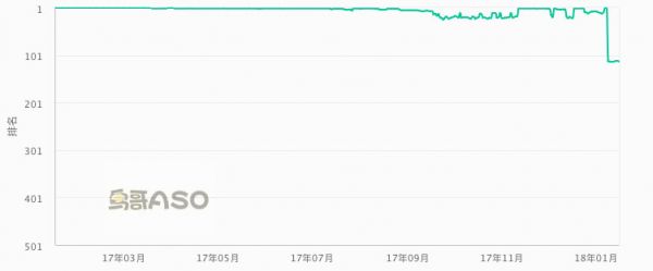 品牌词都保不住，我还做什么ASO！