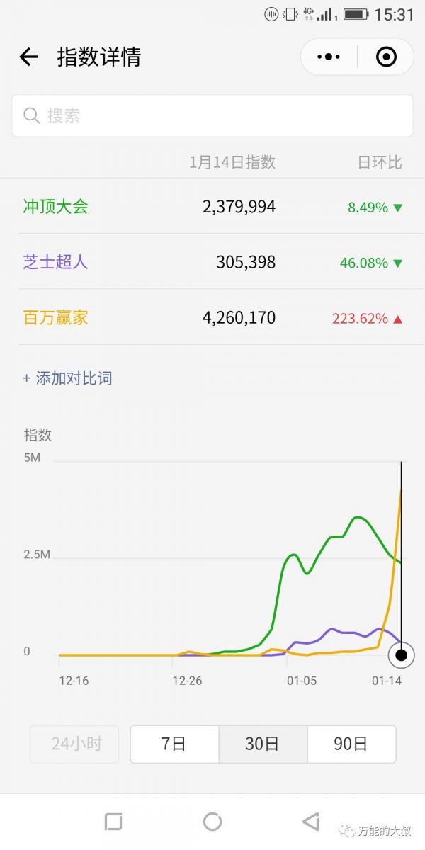 冲顶大会VS芝士超人VS百万英雄VS百万赢家，谁更会自我营销？