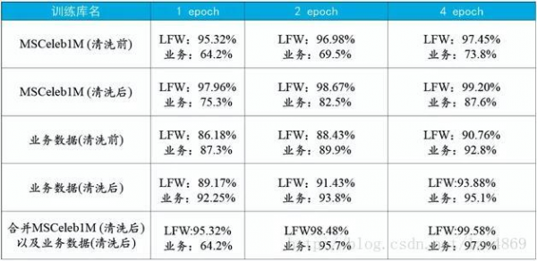 人脸识别技术发展及实用方案设计