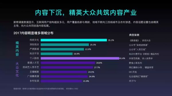 2018年内容创业年度报告:头部账号拿走了94%的广告预算