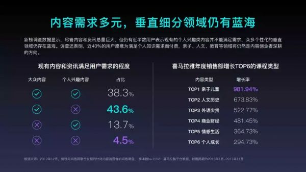 2018年内容创业年度报告:头部账号拿走了94%的广告预算