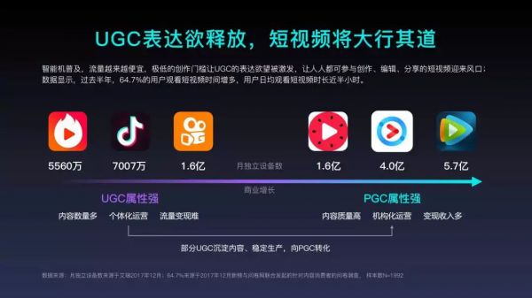 2018年内容创业年度报告:头部账号拿走了94%的广告预算