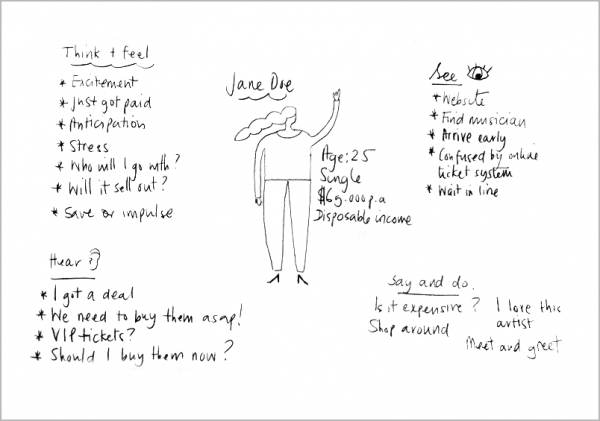 每个用户体验设计师都要懂的UX移情图